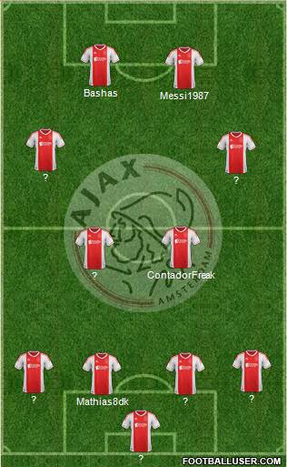 AFC Ajax Formation 2013