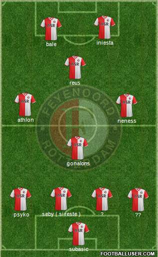 Feyenoord Formation 2013