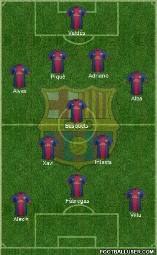 F.C. Barcelona B Formation 2013