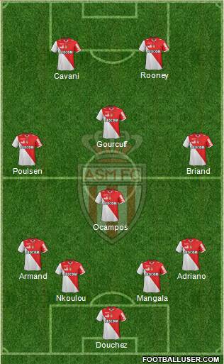 AS Monaco FC Formation 2013