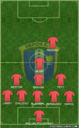 C Depor FC Formation 2013