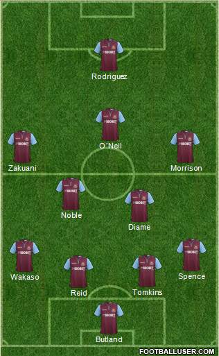 West Ham United Formation 2013