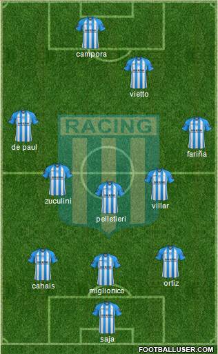 Racing Club Formation 2013