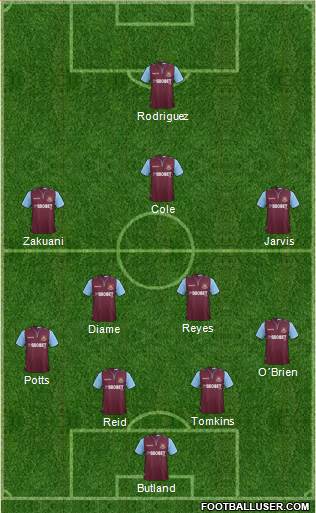 West Ham United Formation 2013