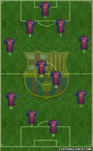 F.C. Barcelona B Formation 2013