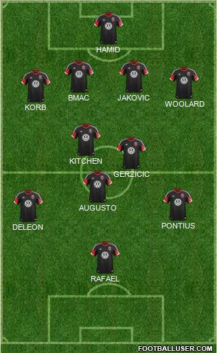 D.C. United Formation 2013