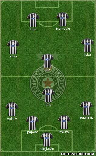 FK Partizan Beograd Formation 2013