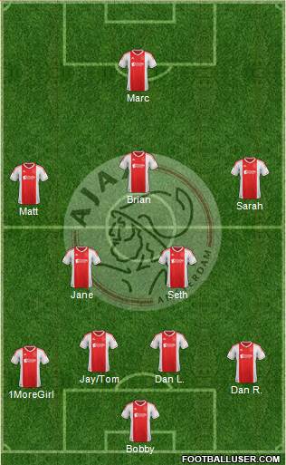 AFC Ajax Formation 2013