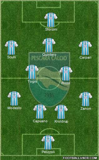 Pescara Formation 2013