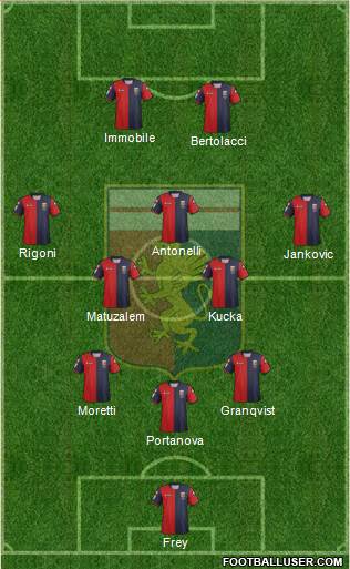 Genoa Formation 2013