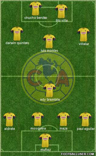 Club de Fútbol América Formation 2013