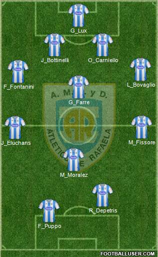 Atlético Rafaela Formation 2013