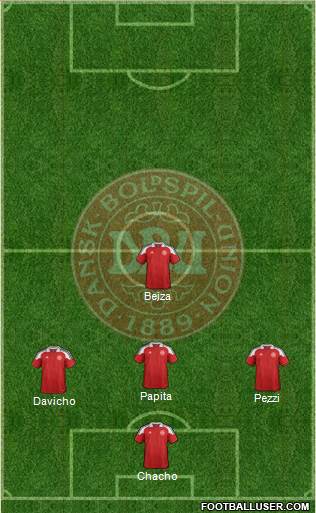 Denmark Formation 2013