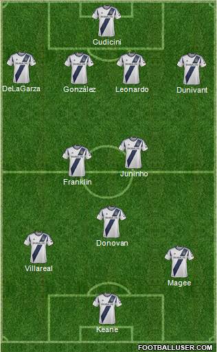 Los Angeles Galaxy Formation 2013