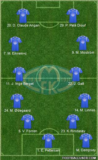 Molde FK Formation 2013