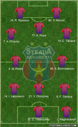 FC Steaua Bucharest Formation 2013