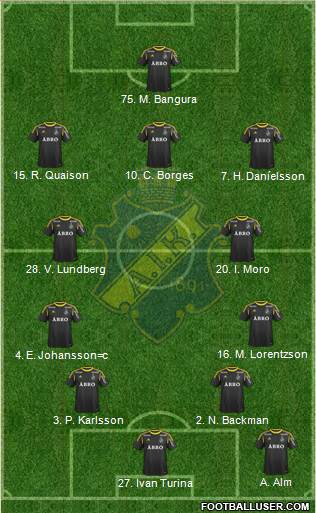 AIK Formation 2013