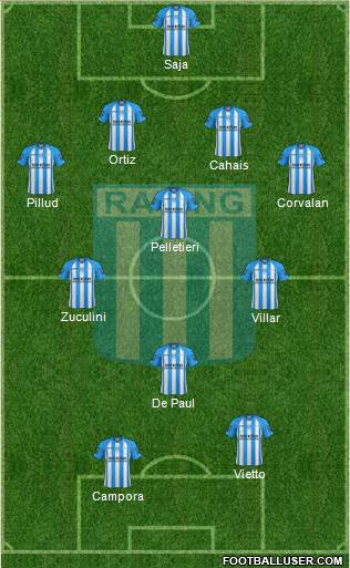 Racing Club Formation 2013