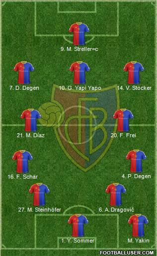 FC Basel Formation 2013