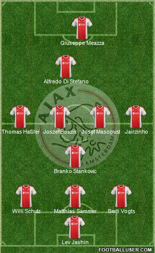 AFC Ajax Formation 2013