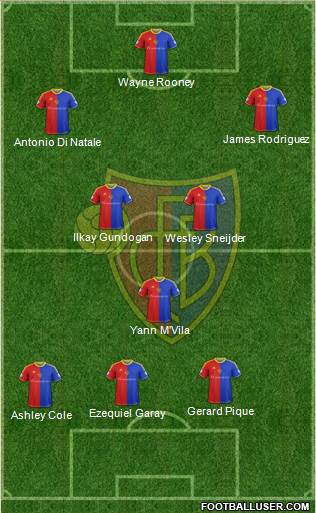 FC Basel Formation 2013