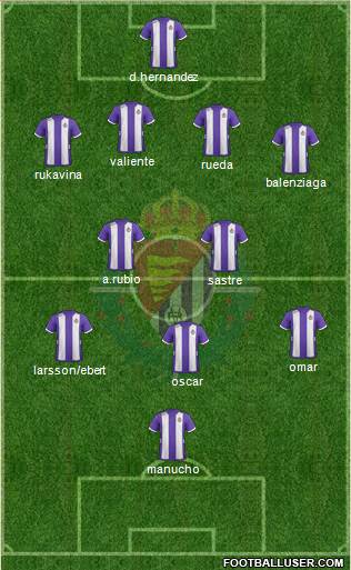 R. Valladolid C.F., S.A.D. Formation 2013