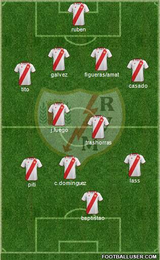 Rayo Vallecano de Madrid S.A.D. Formation 2013