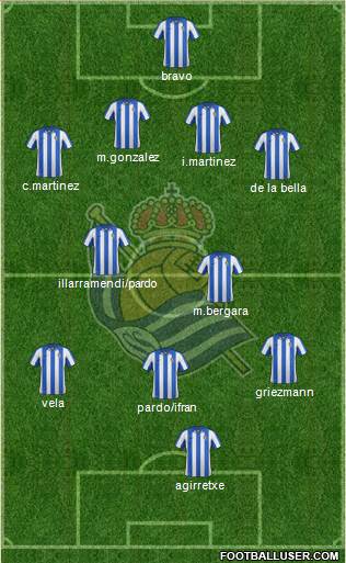 Real Sociedad S.A.D. Formation 2013