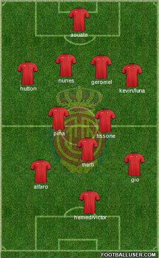 R.C.D. Mallorca S.A.D. Formation 2013