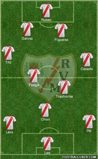 Rayo Vallecano de Madrid S.A.D. Formation 2013