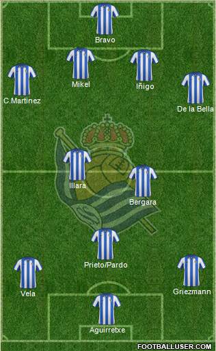 Real Sociedad S.A.D. Formation 2013