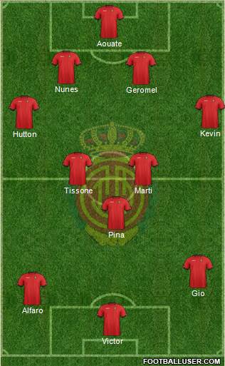 R.C.D. Mallorca S.A.D. Formation 2013