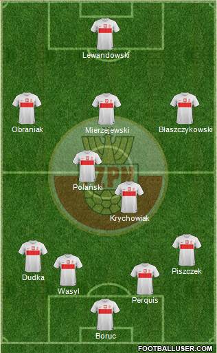 Poland Formation 2013