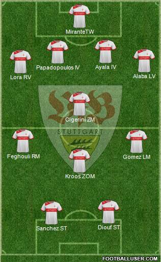 VfB Stuttgart Formation 2013