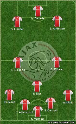 AFC Ajax Formation 2013