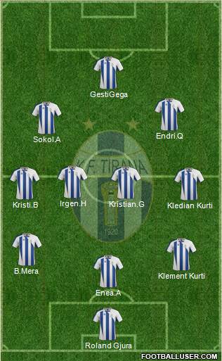 KF Tirana Formation 2013