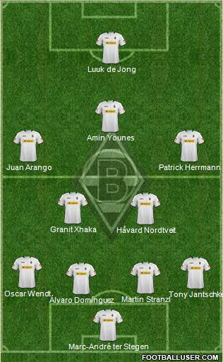 Borussia Mönchengladbach Formation 2013