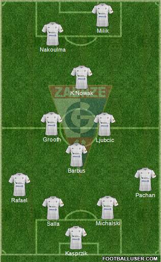 Gornik Zabrze Formation 2013