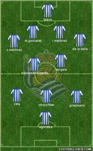 Real Sociedad S.A.D. Formation 2013