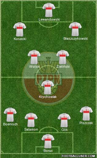 Poland Formation 2013