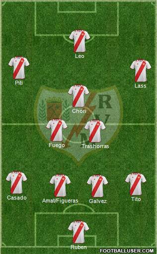 Rayo Vallecano de Madrid S.A.D. Formation 2013