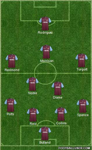 West Ham United Formation 2013