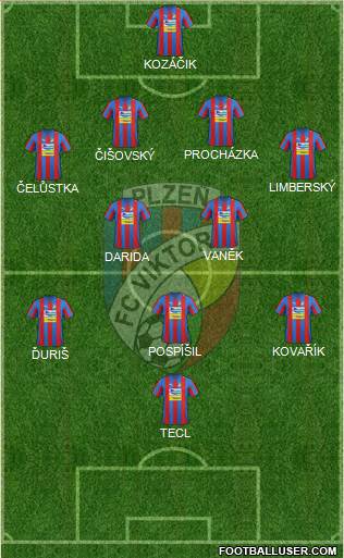 Viktoria Plzen Formation 2013