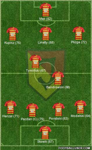 Jagiellonia Bialystok Formation 2013