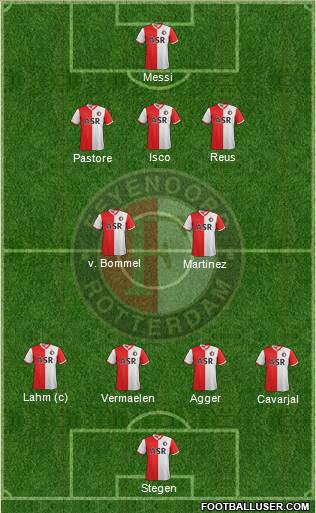 Feyenoord Formation 2013