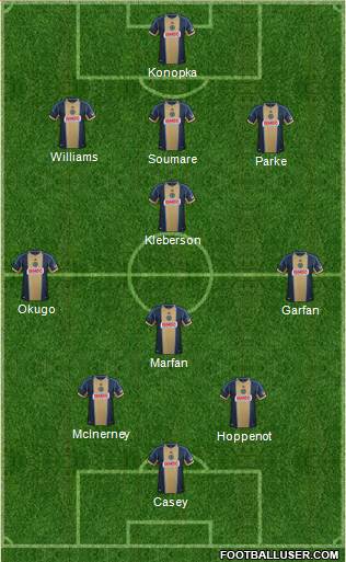 Philadelphia Union Formation 2013