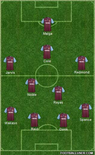 West Ham United Formation 2013