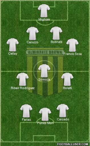 Almirante Brown Formation 2013