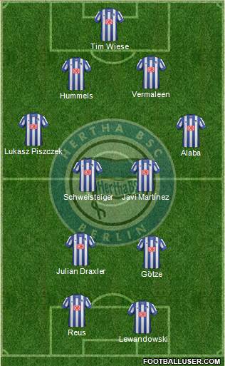 Hertha BSC Berlin Formation 2013