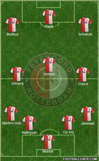 Feyenoord Formation 2013